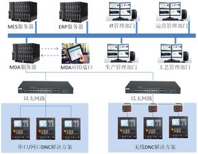 Siger MDA智能系統 以計算機系統集成為引擎，驅動數字化工廠轉型升級